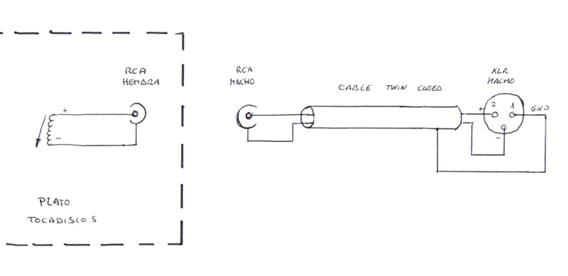 ¿SE PUEDE CONECTAR UN PLATO CON RCA A UNA ENTRADA XLR, RESPETANDO EL BALANCEADO? Conexi10