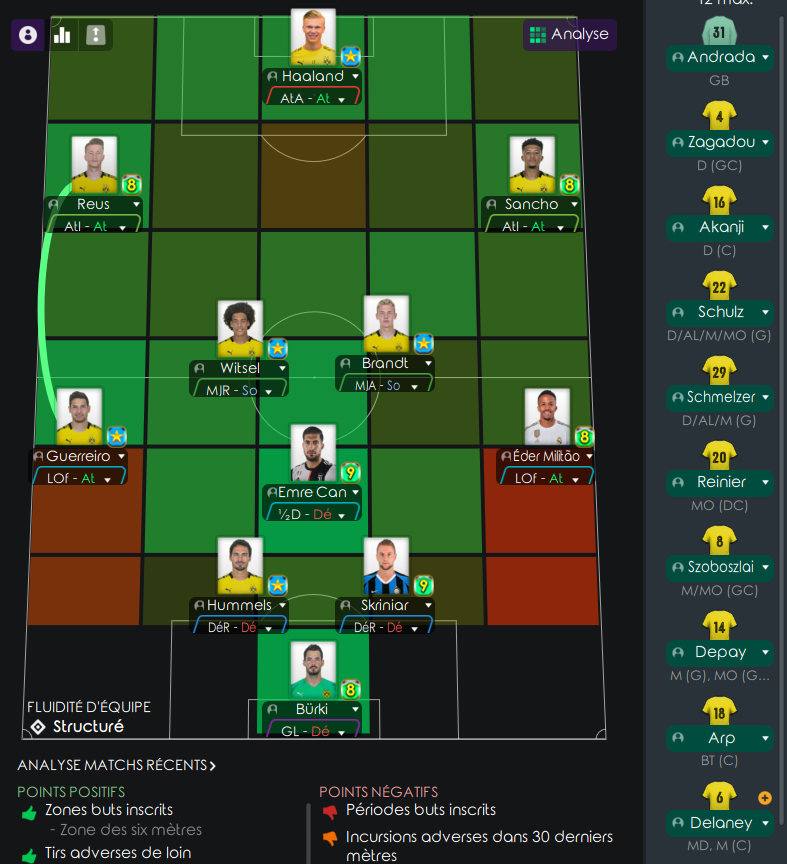 2eme Journée avant Mercredi 12h Bvb18