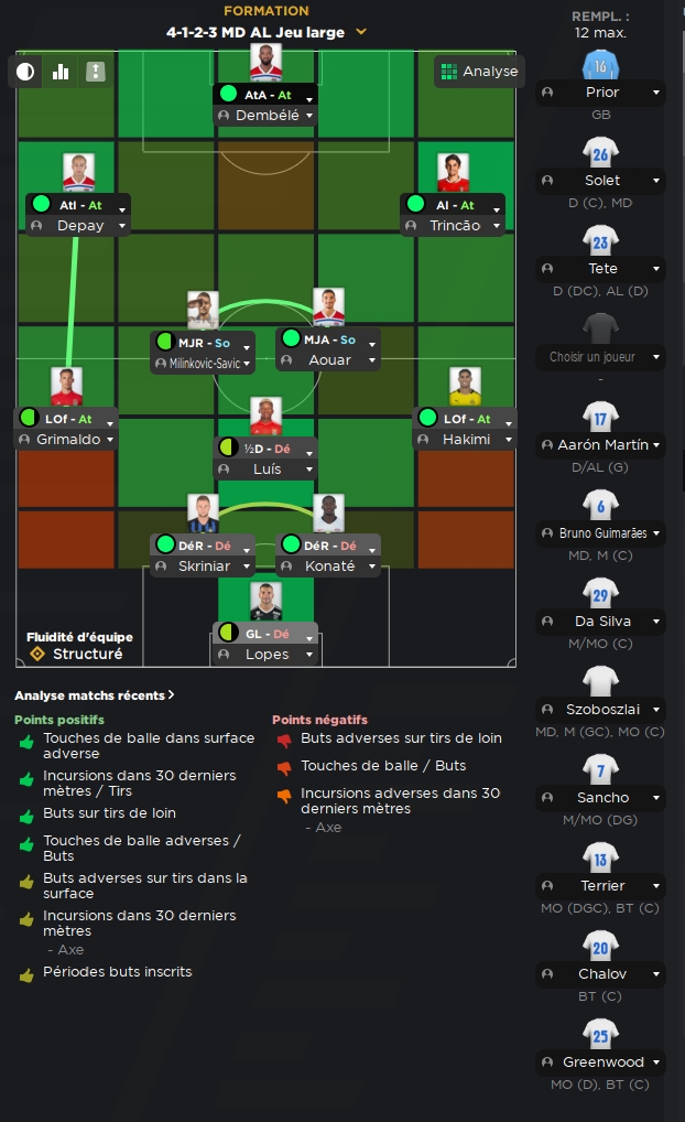 2eme amical avant Vendredi 12h Ol72