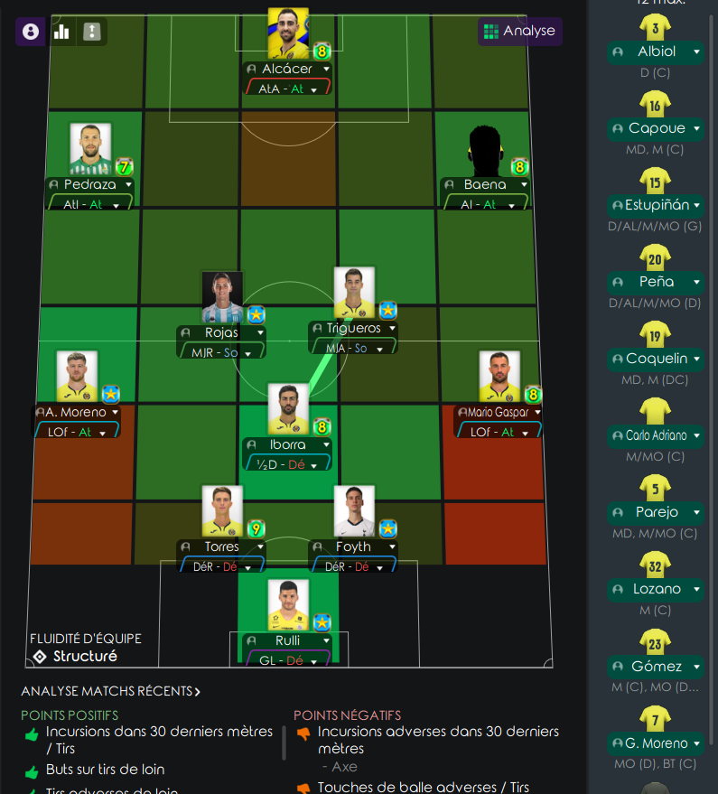 16ème Journée avant le Jeudi 12h Villar19