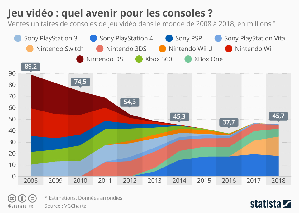 Le succès de la Switch? A2f9ab10