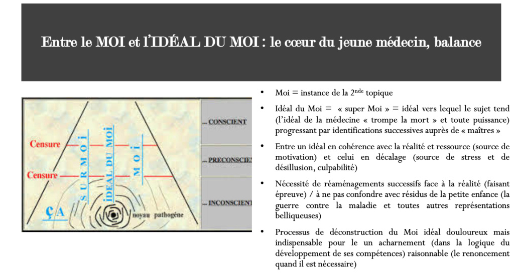 Idéal du moi et "le super moi" Psycho10