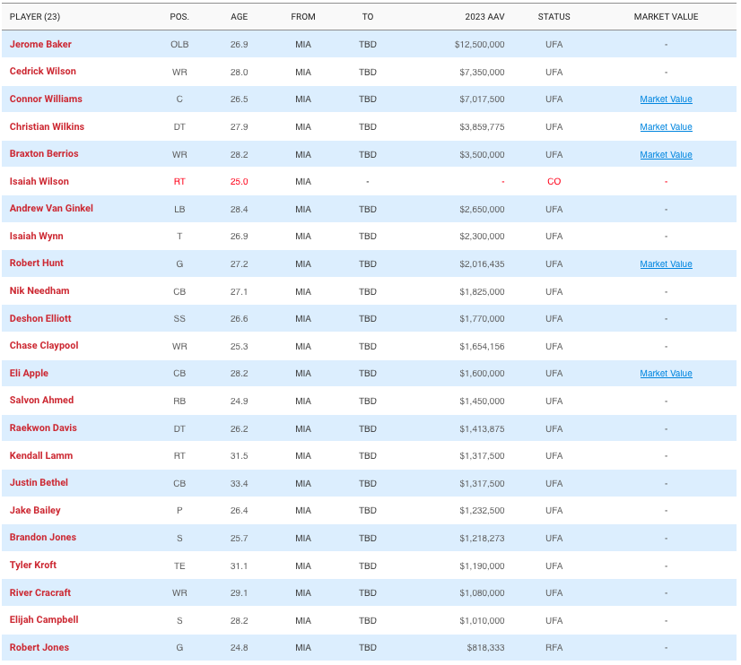 2024 Biggest Free Agent Signing Priority Screen24