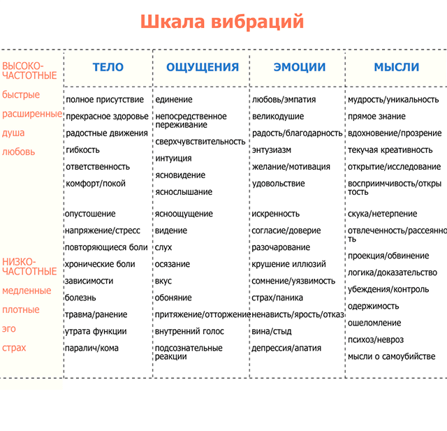 Вибрационная подпись человека. Как мы сами творим свою реальность A11