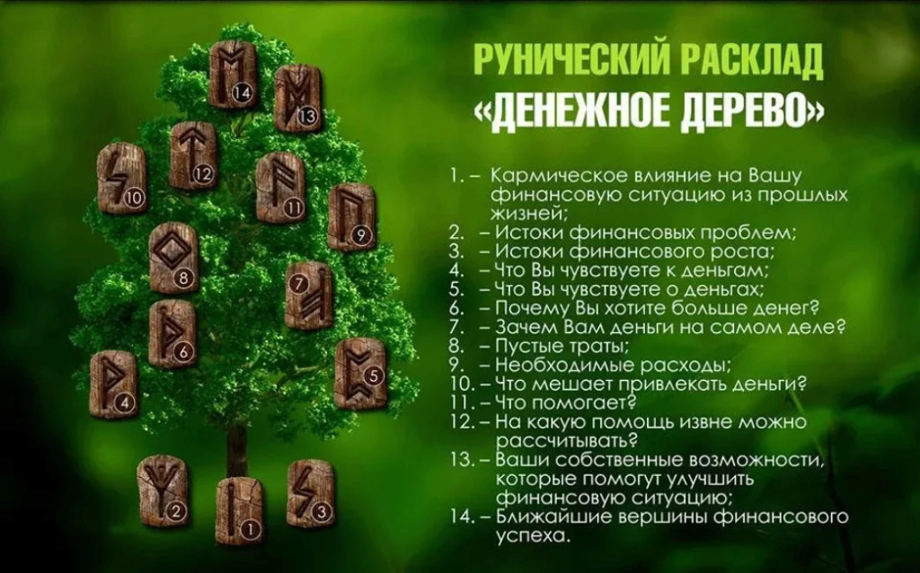 Интересные расклады Таро