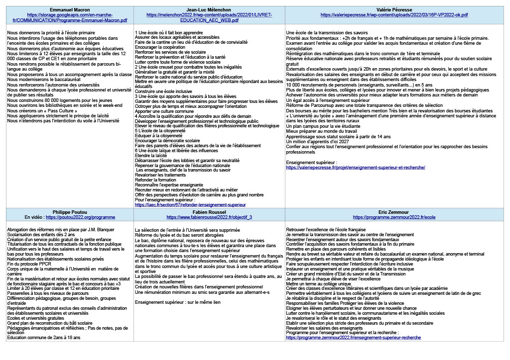 programmes - [Stylos Rouges] Comparatif des programmes Education des candidats à la Présidentielle - Page 2 Tablea11
