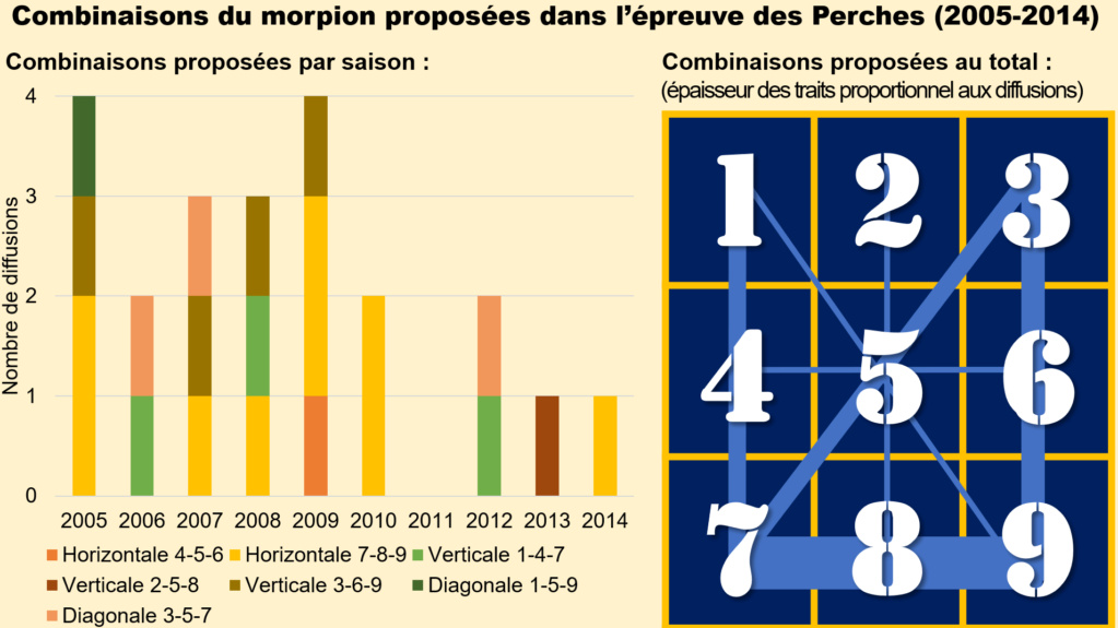 Perches (2005-2014) Perche12