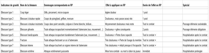 Règlement des combats Tablea10