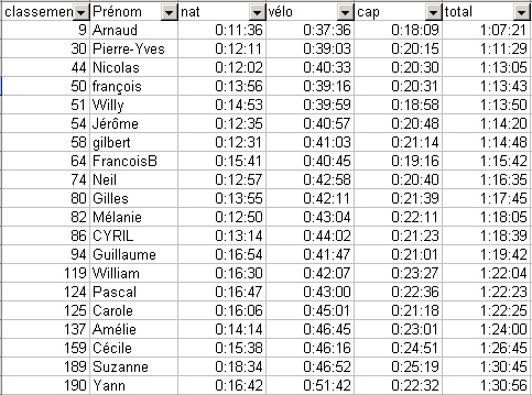 Triathlon d'Andresy - Page 3 Andrez10