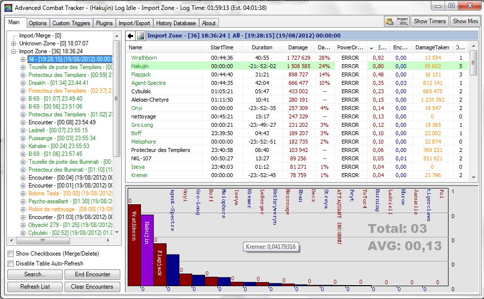 [Tutoriel] DPS Meters Actv3 pour le client Français. Persog10