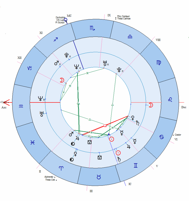 L'ILLUSIONE DELLE RIVOLUZIONI SOLARI MIRATE Gemell11