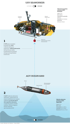 ARASanJuan - Recherche du sous-marin argentin disparu: les news (2) - Page 68 Belg_a45