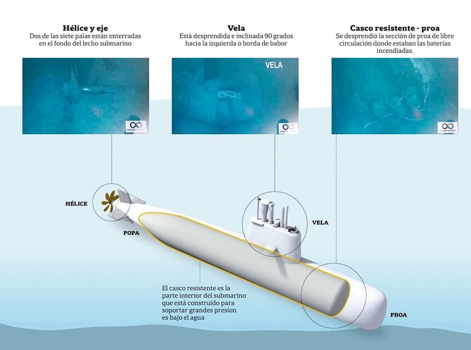 Découverte du sous-marin argentin disparu: les news (1) - Page 3 Drz3fm16