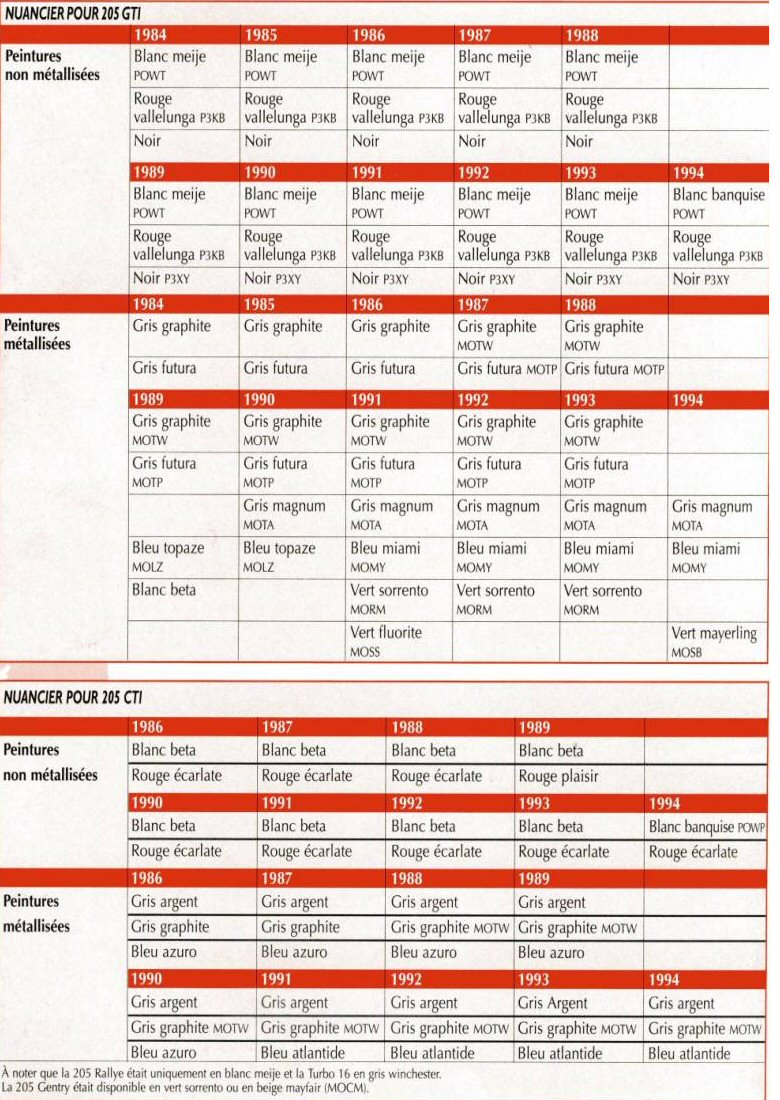 Fiche des codes couleurs peintures Nuanci10