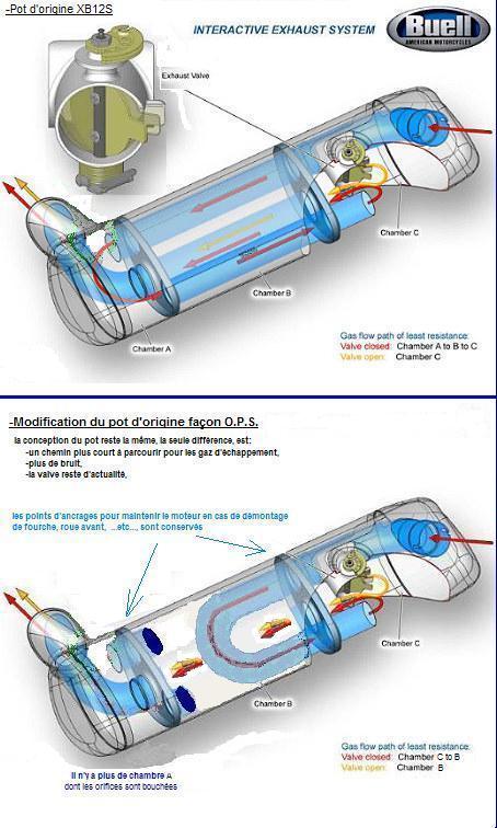 Modif pot origine - Page 3 Potmai10