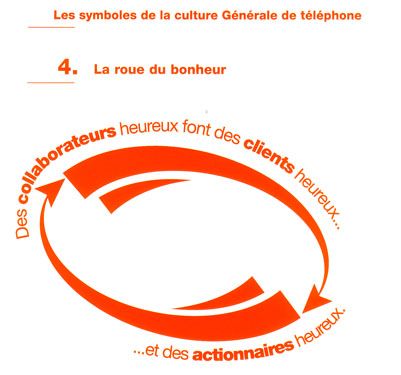 la roue du bonheur Roue_d10