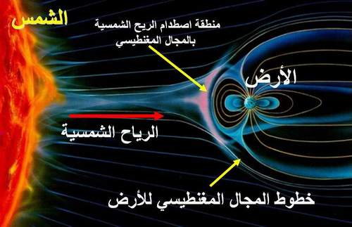 نعمة المجال المغنطيسي للأرض W210