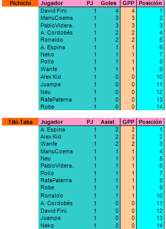 Jornada 1 T12-1315