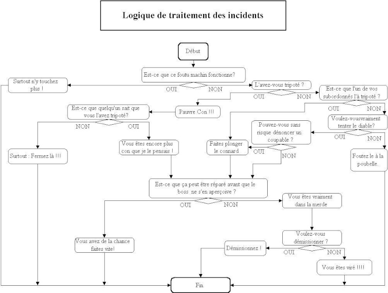 Comment rsoudre un problme Resoud10