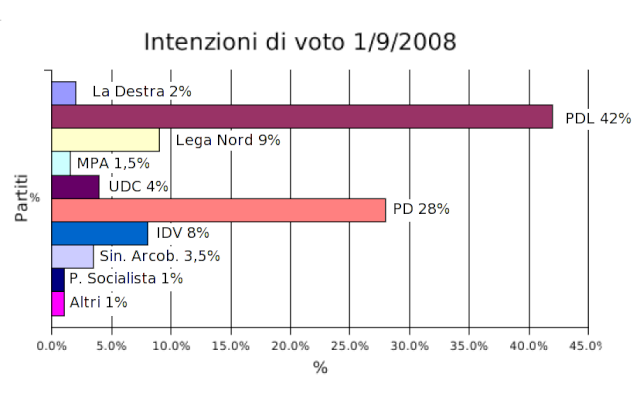 il passato  passato lo stato  stato e ci che  stato non . Proposte per domani??? Intenz12