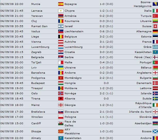 rsultats classements eliminatoire coupe du monde 2010 08-09-36