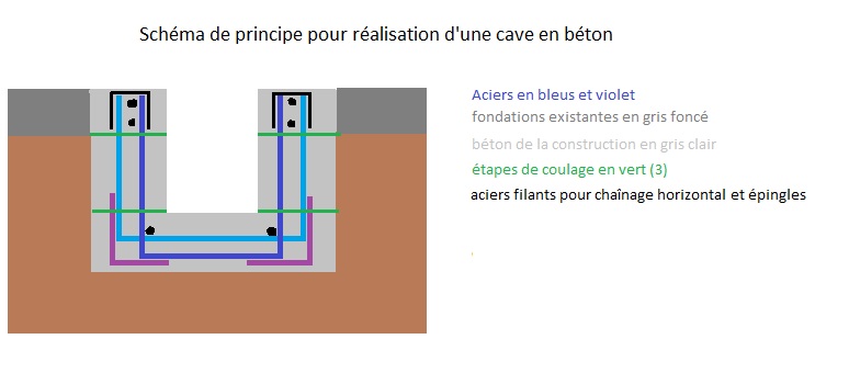 Vide sanitaire Cave10