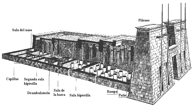 ANTIGUO EGIPTO Templo10