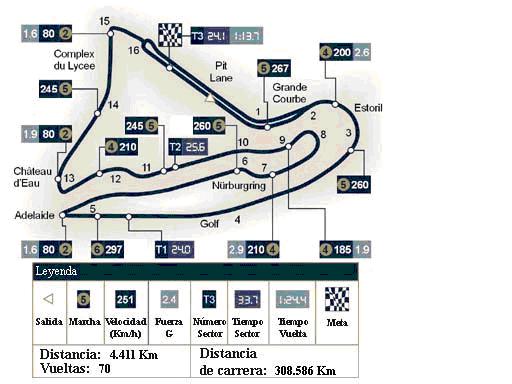 Analisis Circuito Magny Cours Dibujo10