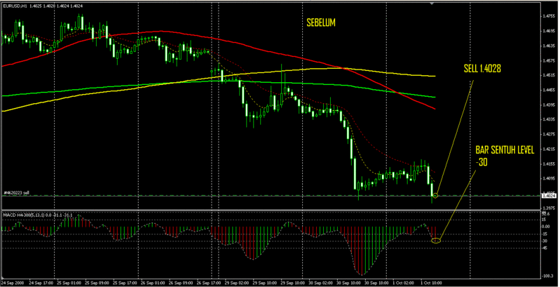 Paraivagas Forex Journal Trade010