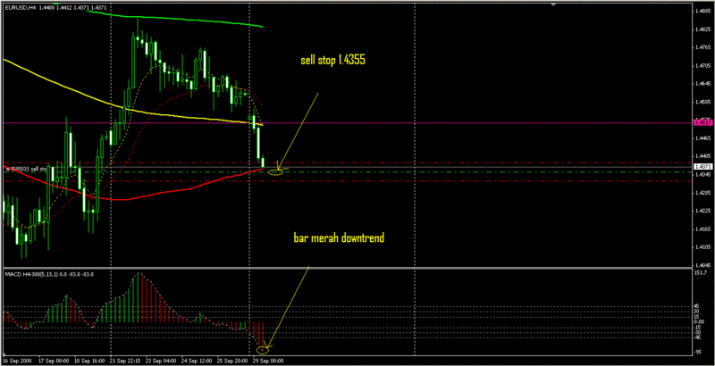 Paraivagas Forex Journal Trade214