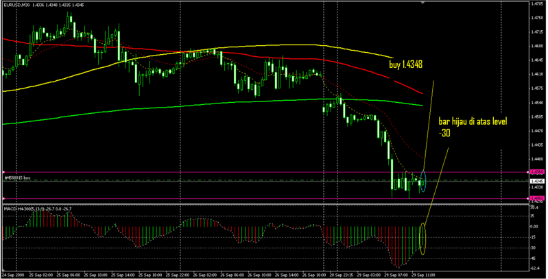 Paraivagas Forex Journal Trade215