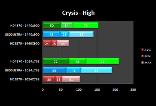 Crysis: Warhead- Da de lanzamiento, precio y requisitos. Cry-hd10