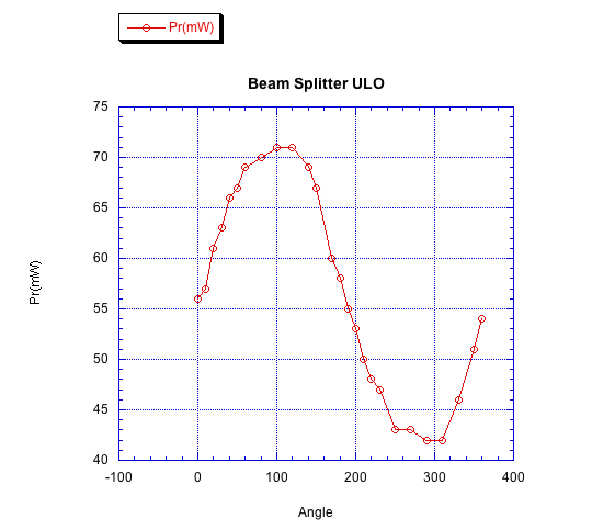 Polarization vs Rotation of the Beam Splitter B_s_ul12