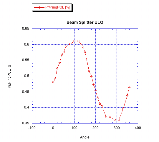 Polarization vs Rotation of the Beam Splitter B_s_ul13