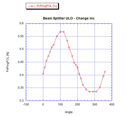 Polarization vs Rotation of the Beam Splitter B_s_ul19