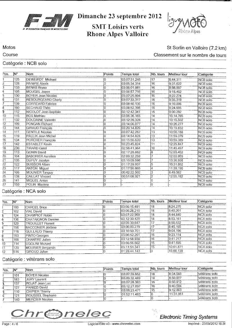 cr de l'endurance de st sorlin 26 Stsorl10