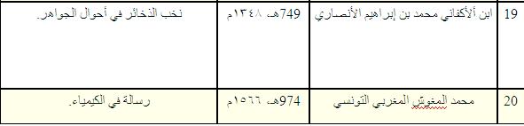 العلوم عند العرب والمسلمين - صفحة 1 0210