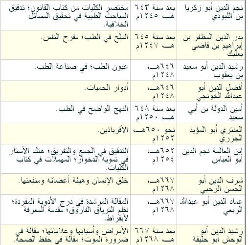 العلوم عند العرب والمسلمين - صفحة 1 910