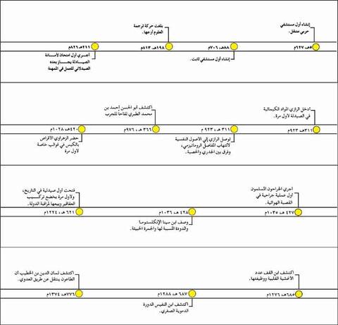 العلوم عند العرب والمسلمين صفحة 1