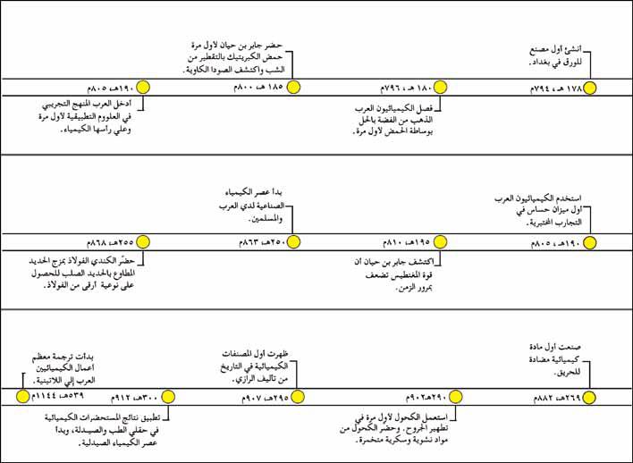 العلوم عند العرب والمسلمين - صفحة 1 Uusuus10