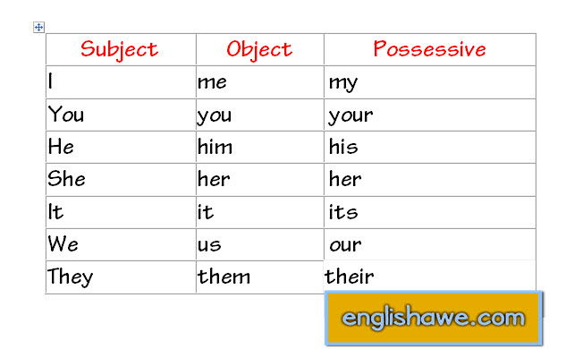 درس صفات الملكية فى اللغة الانجليزية للمبتدئين possessive adjectives in English language 120