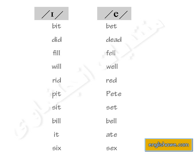 Minimal Pairs  /i/ & /e/ -English Phonetics 123