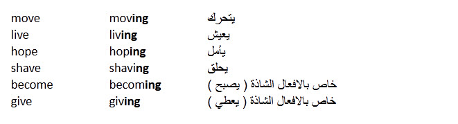 درس الافعال القياسية او الافعال المنتظمة فى اللغة الانجليزية Regular Verbs in English 210