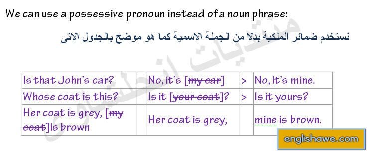 درس ضمائر الملكية فى اللغة الانجليزية للمبتدئين possessive pronouns in English language 219