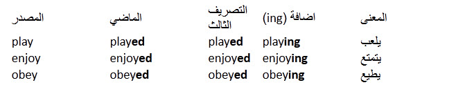 درس الافعال القياسية او الافعال المنتظمة فى اللغة الانجليزية Regular Verbs in English 310