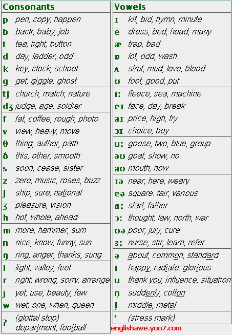 Phonetic symbols for English Gg_bmp10
