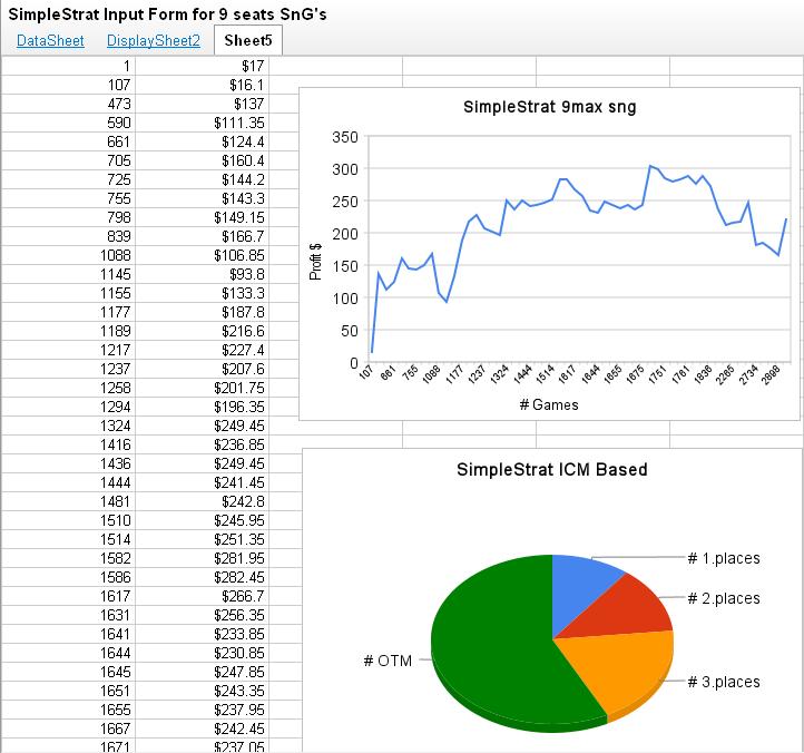 *WEBBER'S 6 DOMINATING PROFILES ( 2 - MTT/ 2-Sng/ 2 - Ring only $200 Total) * Simple14