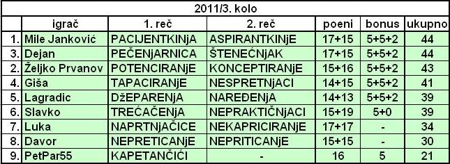 SLOVNA PREMETALJKA 2011. - Page 3 Tabela13