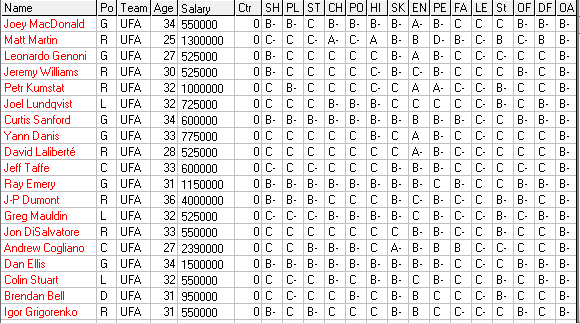 Liste des agents libres 2014 Agents17