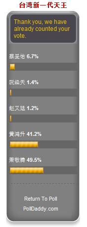 VOTE FOR XIAO GUI [台湾新一代天王] Untitl12